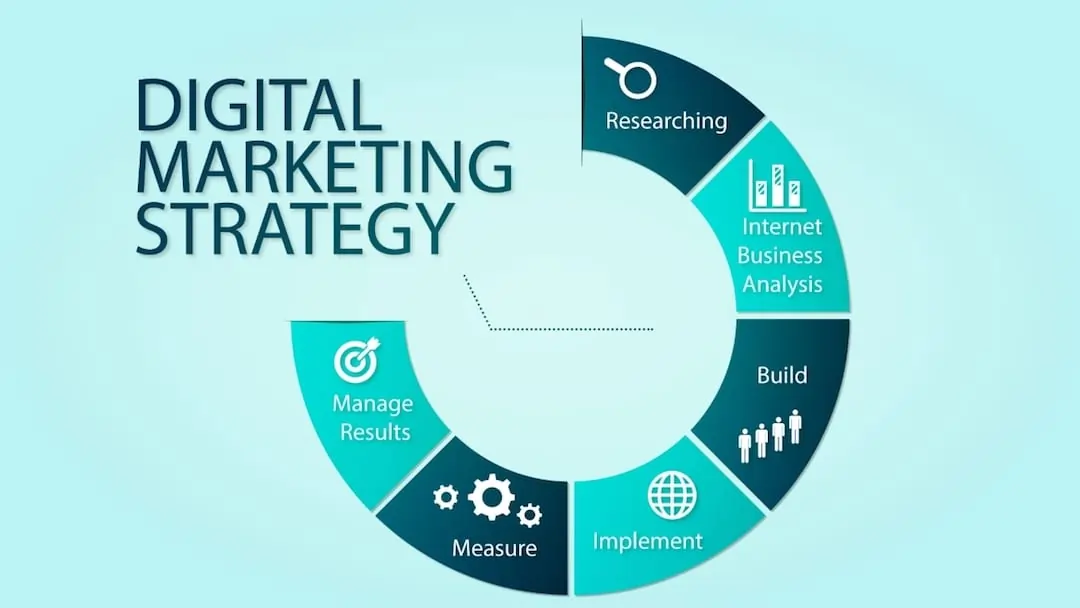 Digital Marketing Tips 2023